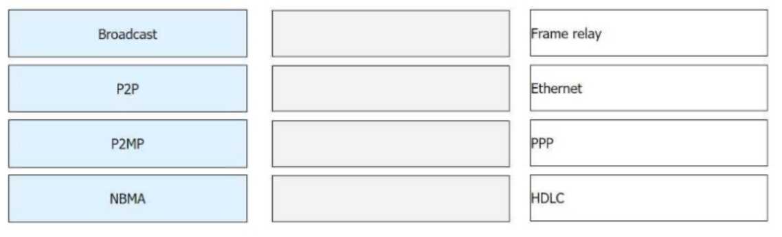 Free H12-821_V1.0 Exam Questions – 2025 Updated HUAWEI H12 821 V1 question