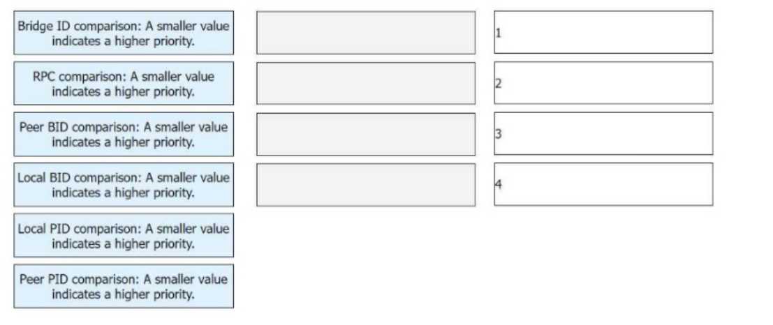 Free H12-821_V1.0 Exam Questions – 2025 Updated HUAWEI H12 821 V1 question