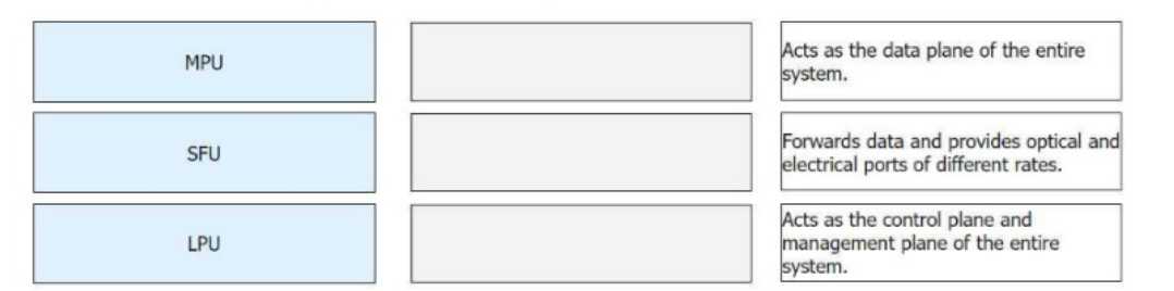 Free H12-821_V1.0 Exam Questions – 2025 Updated HUAWEI H12 821 V1 question