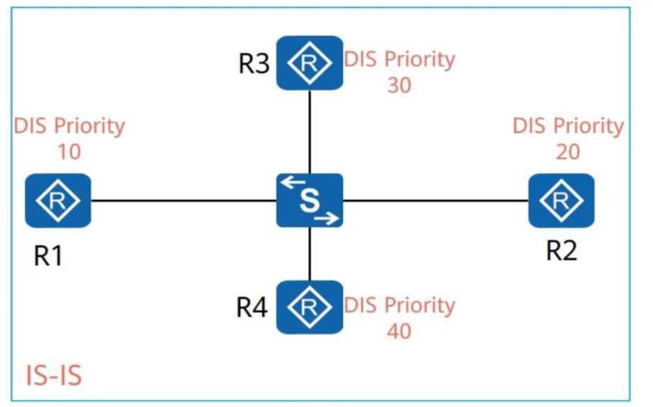 Free H12-821_V1.0 Exam Questions – 2025 Updated HUAWEI H12 821 V1 question