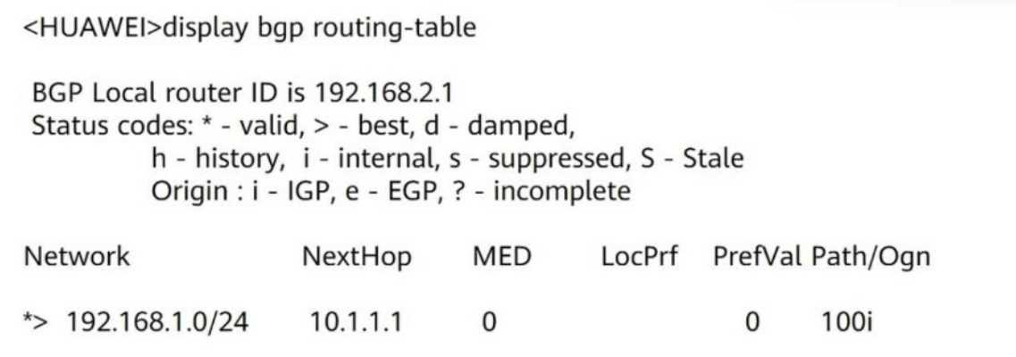 Free H12-821_V1.0 Exam Questions – 2025 Updated HUAWEI H12 821 V1 question
