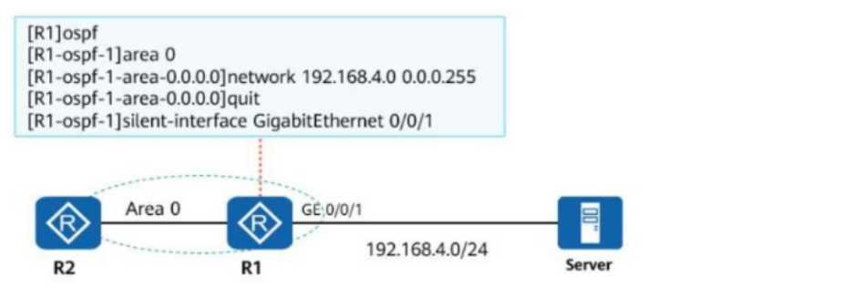 HUAWEI H12 821 V1 question