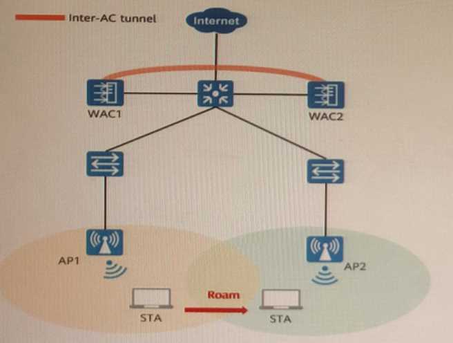 Huawei H12 351 V1 question