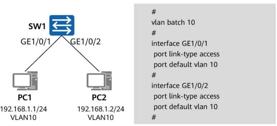 Huawei H12 811 V2 question