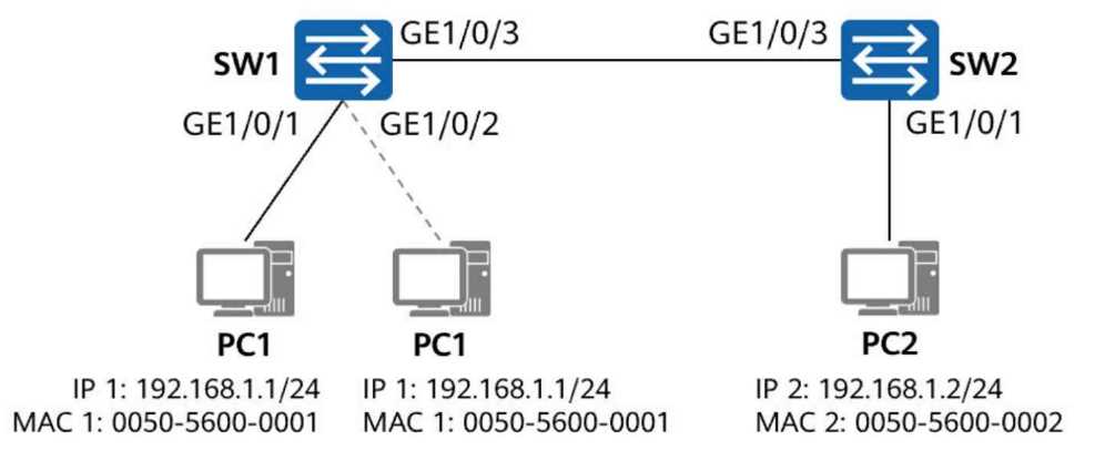 Huawei H12 811 V2 question
