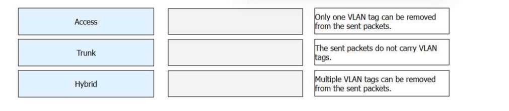 Huawei H13 511 V5 question