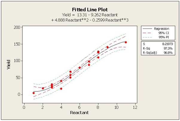 IASSC ICBB Dumps question