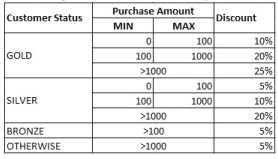 C1000-010 practice exam questions