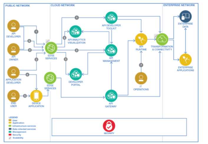 IBM C1000 147 question