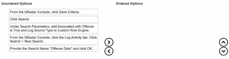 IBM C1000-162 Dumps question