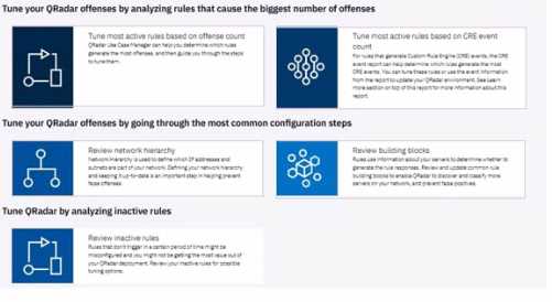 IBM C1000-162 Dumps question