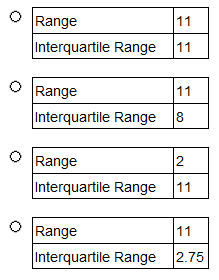 IFOA IFOA CAA M0 question