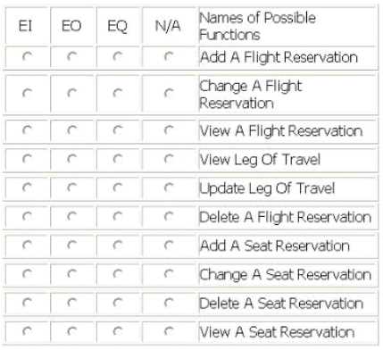 IFPUG I40 420 question