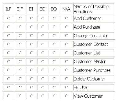 IFPUG I40 420 question