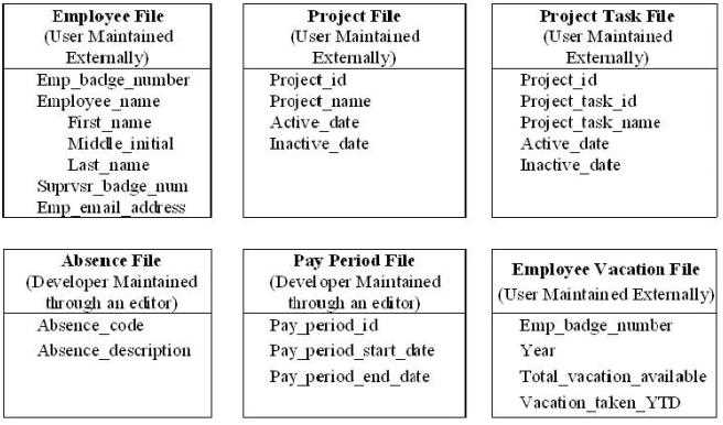 IFPUG I40 420 question