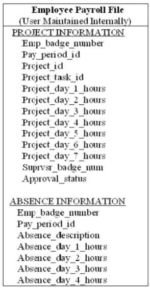 IFPUG I40 420 question