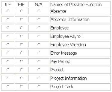 IFPUG I40 420 question