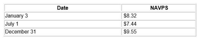 Free CIFC Practice Test Questions and Answers (2026) | Cert Empire IFSE Institute CIFC question