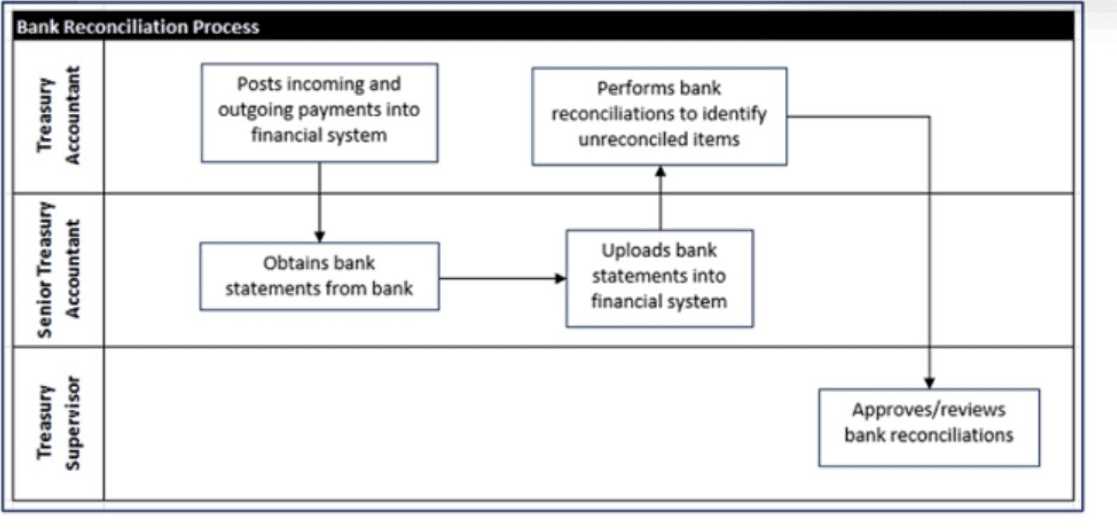 Free IIA-CIA-Part2 Practice Test Questions and Answers (2026) | Cert Empire IIA IIA CIA PART2 question