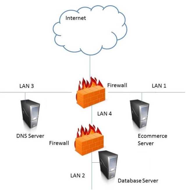 ISC2 CISSP Exam Questions question