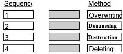 ISC2 CISSP Exam Questions question