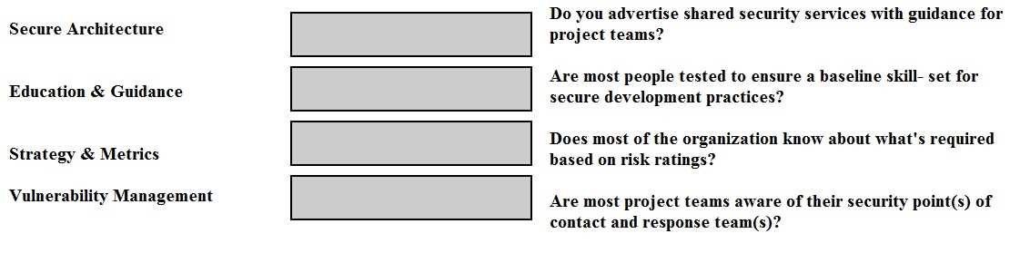 CISSP practice exam questions