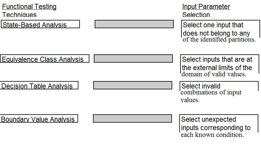 ISC2 CISSP Exam Questions question
