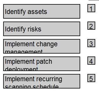 ISC2 CISSP Exam Questions question