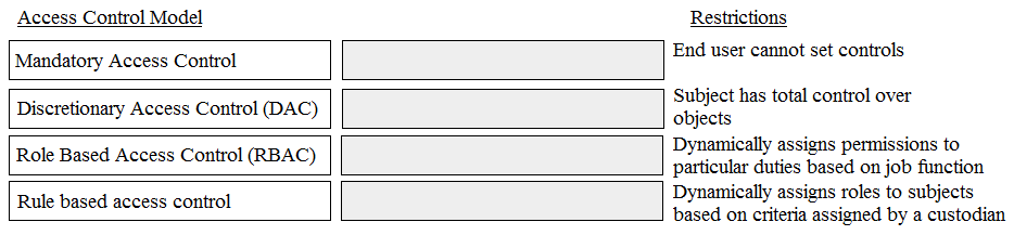 ISC2 CISSP Exam Questions question