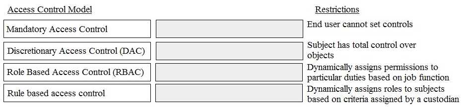 ISC2 CISSP Exam Questions question