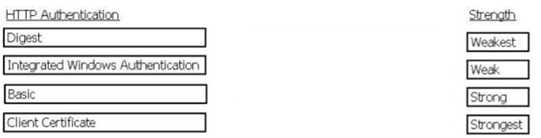 ISC2 CISSP Exam Questions question