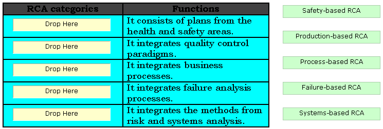 ISC2 CSSLP question