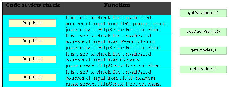 Free CSSLP Practice Test Questions and Answers (2026) | Cert Empire ISC2 CSSLP question