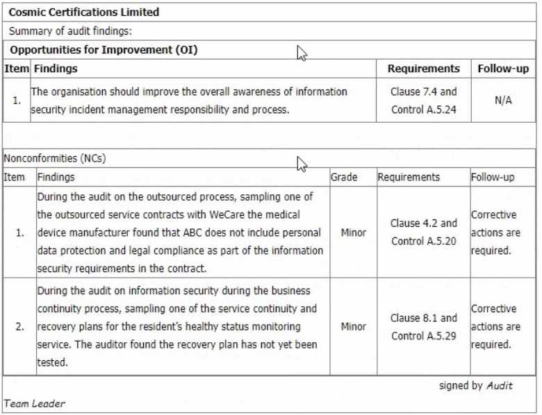ISO-IEC-27001-Lead-Auditor practice exam questions