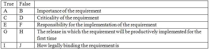 ISQI IREB CPRE FL question