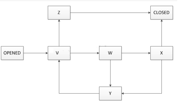 ATM practice exam questions