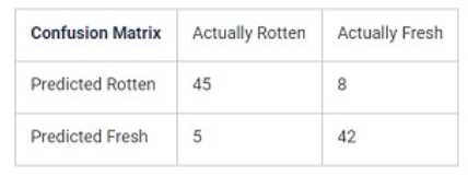 ISTQB CT AI question