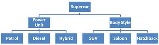 ISTQB CTAL TA question
