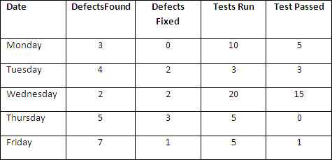 CTAL-TA practice exam questions