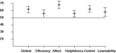 CTAL-TA practice exam questions
