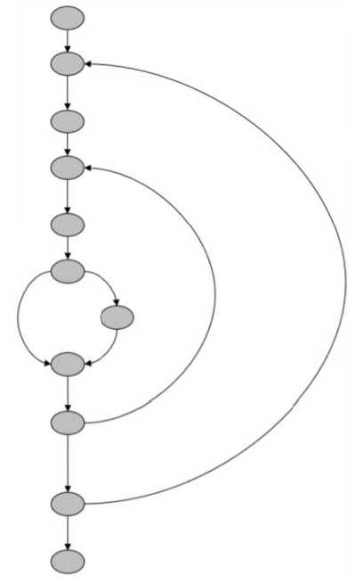 CTAL-TTA practice exam questions