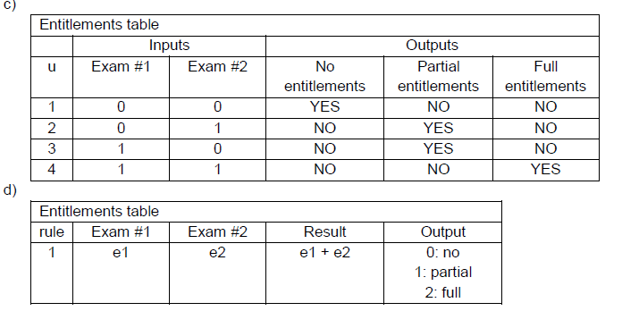 CTFL-AcT real exam questions
