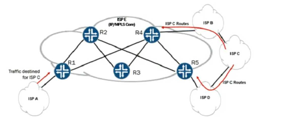 JUNIPER JN0 1361 question