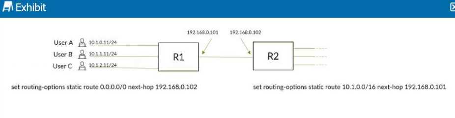 Juniper JN0 106 question