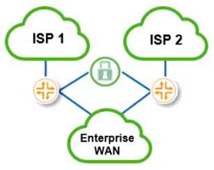 Juniper JN0 1103 question
