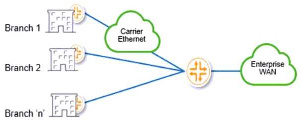 Juniper JN0 1103 question