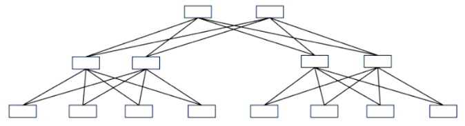 Juniper JN0 1103 question