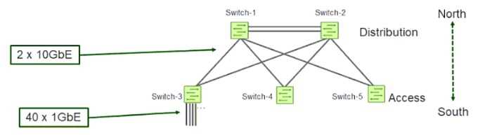 Juniper JN0 1103 question