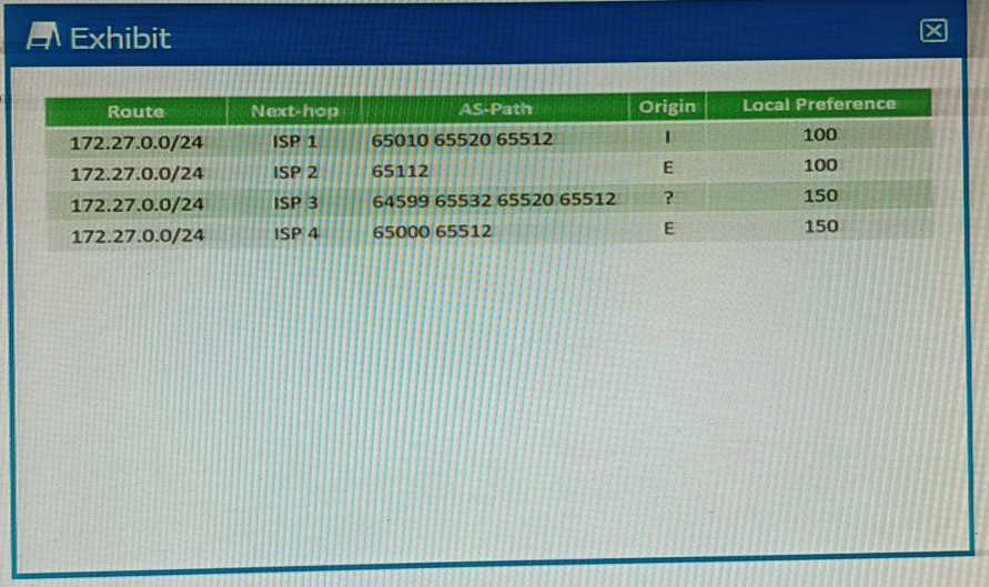 JN0-351 practice exam questions