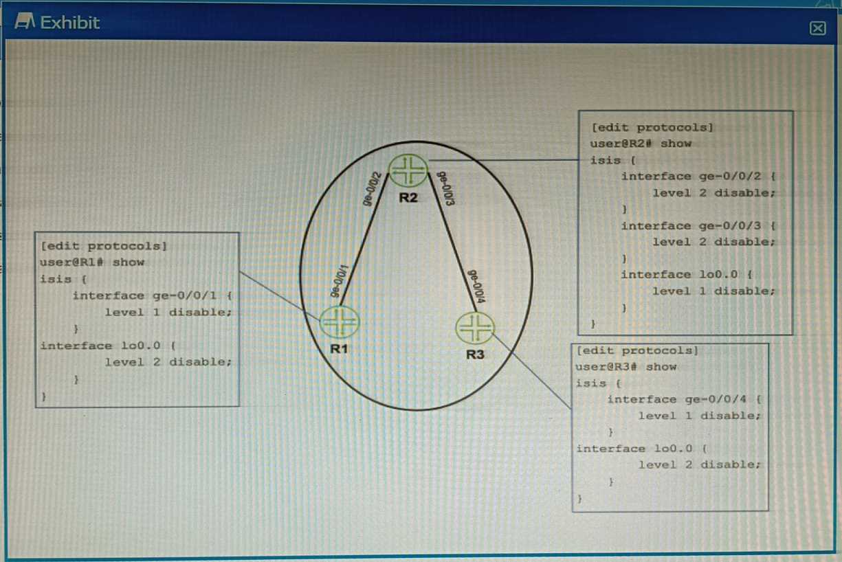 Juniper JN0 351 question